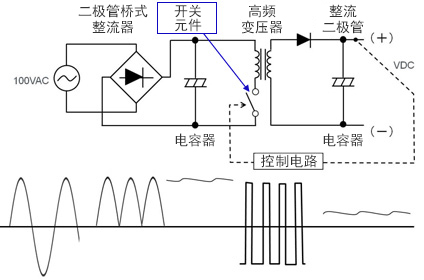 開關型ACDC電源